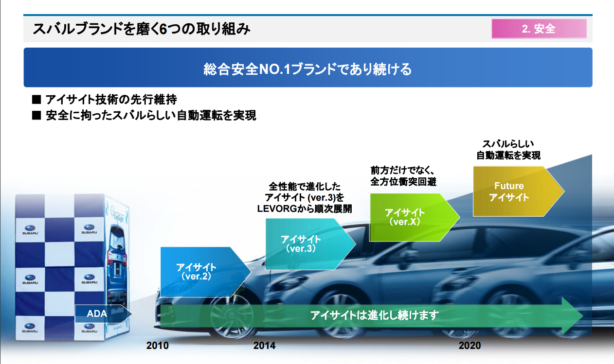 際立とう2020のアイサイトの今後について