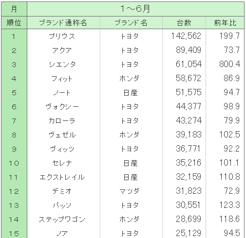 2016%e4%b8%8a%e5%8d%8a%e6%9c%9f%e8%b2%a9%e5%a3%b2%e5%8f%b0%e6%95%b0