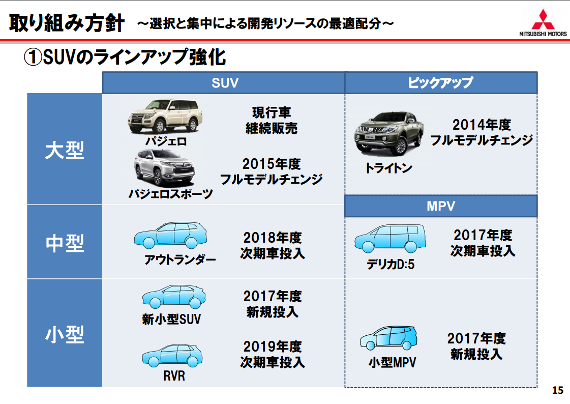 三菱自動車のモデルチェンジ最新情報 新車情報の予定スケジュール 予想情報 19年最新版 最新自動車情報 カーチェキ Part 2
